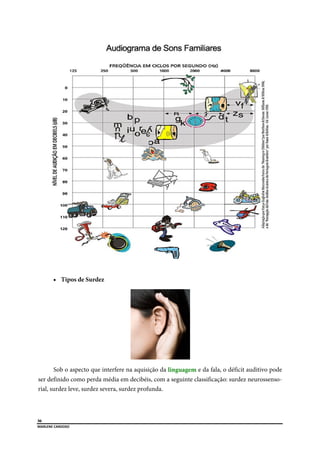  
36
MARLENE CARDOSO 
 
 Tipos de Surdez
Sob o aspecto que interfere na aquisição da linguagem e da fala, o déficit auditivo pode
ser definido como perda média em decibéis, com a seguinte classificação: surdez neurossenso-
rial, surdez leve, surdez severa, surdez profunda.
 