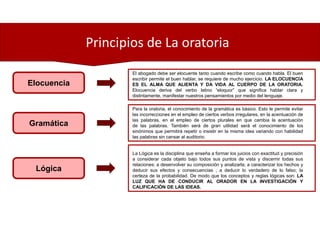 Principios de La oratoria
Elocuencia
Gramática
Lógica
El abogado debe ser elocuente tanto cuando escribe como cuando habla. El buen
escribir permite el buen hablar, se requiere de mucho ejercicio. LA ELOCUENCIA
ES EL ALMA QUE ALIENTA Y DA VIDA AL CUERPO DE LA ORATORIA.
Elocuencia deriva del verbo latino “eloquor” que significa hablar clara y
distintamente, manifestar nuestros pensamientos por medio del lenguaje.
Para la oratoria, el conocimiento de la gramática es básico. Esto le permite evitar
las incorrecciones en el empleo de ciertos verbos irregulares, en la acentuación de
las palabras, en el empleo de ciertos plurales en que cambia la acentuación
de las palabras. También será de gran utilidad será el conocimiento de los
sinónimos que permitirá repetir o insistir en la misma idea variando con habilidad
las palabras sin cansar al auditorio.
La Lógica es la disciplina que enseña a formar los juicios con exactitud y precisión
a considerar cada objeto bajo todos sus puntos de vista y discernir todas sus
relaciones; a desenvolver su composición y analizarla; a caracterizar los hechos y
deducir sus efectos y consecuencias ; a deducir lo verdadero de lo falso; la
certeza de la probabilidad. De modo que los conceptos y reglas lógicas son: LA
LUZ QUE HA DE CONDUCIR AL ORADOR EN LA INVESTIGACIÒN Y
CALIFICACIÒN DE LAS IDEAS.
 