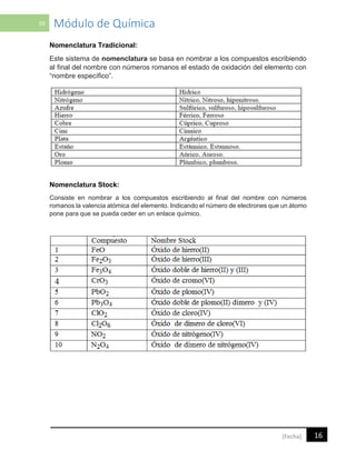 16 Módulo de Química
16[Fecha]
Nomenclatura Tradicional:
Este sistema de nomenclatura se basa en nombrar a los compuestos escribiendo
al final del nombre con números romanos el estado de oxidación del elemento con
“nombre específico”.
Nomenclatura Stock:
Consiste en nombrar a los compuestos escribiendo al final del nombre con números
romanos la valencia atómica del elemento. Indicando el número de electrones que un átomo
pone para que se pueda ceder en un enlace químico.
 