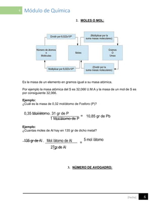 6 Módulo de Química
6[Fecha]
2. MOLES O MOL:
Es la masa de un elemento en gramos igual a su masa atómica.
Por ejemplo la masa atómica del S es 32,066 U.M.A y la masa de un mol de S es
por consiguiente 32,066.
Ejemplo:
¿Cuál es la masa de 0,32 mol/átomo de Fosforo (P)?
Ejemplo:
¿Cuantas moles de Al hay en 135 gr de dicho metal?
3. NÚMERO DE AVOGADRO:
 
