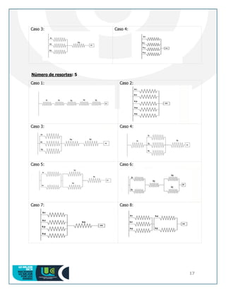 17
Caso 3: Caso 4:
Número de resortes: 5
Caso 1: Caso 2:
Caso 3: Caso 4:
Caso 5: Caso 6:
Caso 7: Caso 8:
 