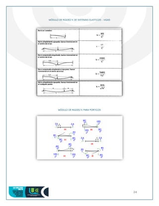 24
MÓDULO DE RIGIDEZ K DE SISTEMAS ELASTICOS - VIGAS
MÓDULO DE RIGIDEZ K PARA PORTICOS
 