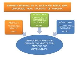 REFORMA  INTEGRAL  DE  LA  EDUCACIÓN  BÁSICA  2009.DIPLOMADO   PARA   DOCENTES   DE  PRIMARIA. 