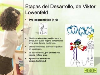 Etapas del Desarrollo, de Viktor
Lowenfeld
• Pre-esquemática (4-6)
• El niño se siente tan atraído hacia el
dibujo, que puede llegar a concentrarse
en la tarea durante media hora.
• El niño comienza a elaborar esquemas
en sus dibujos.
• En este momento, por primera vez,
intenta reflejar algo.
• Aparece un sentido de
perpendicularidad.
 