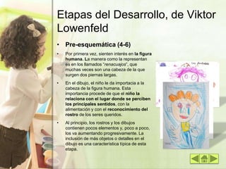 Etapas del Desarrollo, de Viktor
Lowenfeld
• Pre-esquemática (4-6)
• Por primera vez, sienten interés en la figura
humana. La manera como la representan
es en los llamados “renacuajos”, que
muchas veces son una cabeza de la que
surgen dos piernas largas.
• En el dibujo, el niño le da importacia a la
cabeza de la figura humana. Esta
importancia procede de que el niño la
relaciona con el lugar donde se perciben
los principales sentidos, con la
alimentación y con el reconocimiento del
rostro de los seres queridos.
• Al principio, los rostros y los dibujos
contienen pocos elementos y, poco a poco,
los va aumentando progresivamente. La
inclusión de más objetos o detalles en el
dibujo es una característica típica de esta
etapa.
 