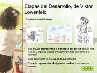 Etapas del Desarrollo, de Viktor
Lowenfeld
• Los dibujos representan el concepto del objeto para el niño.
Aún así, algunos dibujos se asemejan más que otros a la
realidad.
• Esto dependerá de su experiencia personal.
• Trata de representar el objeto tal cual es, incluidos los
colores.
Esquemática (7-9 años)
 