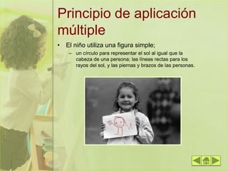 Principio de aplicación
múltiple
• El niño utiliza una figura simple;
– un círculo para representar el sol al igual que la
cabeza de una persona; las líneas rectas para los
rayos del sol, y las piernas y brazos de las personas.
 