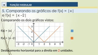 ➔ FUNÇÃO MODULAR
f(x) = |x|
f(x) = |x –2|
Deslocamento horizontal para a direita em 2 unidades.
5. Comparando os gráficos de f(x) = |x|
e f(x) = |x –2|
Comparando os dois gráficos vistos:
 