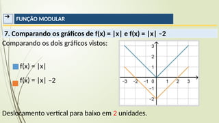 ➔ FUNÇÃO MODULAR
Deslocamento vertical para baixo em 2 unidades.
7. Comparando os gráficos de f(x) = |x| e f(x) = |x| –2
Comparando os dois gráficos vistos:
f(x) = |x|
f(x) = |x| –2
 