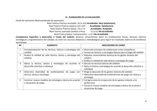 8
IV. PLANEACIÓN DE LA EVALUACIÓN:
Escala de valoración (Nivel ponderado de aspiración)
Nivel Teórico Práctico innovador: 9.0 a 10.0 Acreditable- Muy Satisfactorio
Nivel Teórico Práctico experto: 8.0 a 8.9 Acreditable- Satisfactorio
Nivel Teórico Práctico básico: 7.0 a 7.9 Acreditable- Aceptable
Nivel Teórico avanzado (análisis crítico) : 5.5 a 6.9 No Acreditable
Nivel Teórico básico (comprensión): < a 5.5 No Acreditable
Competencia Específica a desarrollar a través del módulo: Alcanzar conocimiento sobre los fundamentos físicos, técnicos, tácticos,
estratégicos y reglamentarios del voleibol, así como los recursos didácticos y metodológicos para lograr los resultados óptimos de enseñanza-
aprendizaje.
Nº ELEMENTO INDICADORES DE LOGRO
1 Conceptualización de las técnicas, tácticas y estrategias del
voleibol.
Desarrolla principios de colaboración entre compañeros.
Conoce las tácticas y estrategias básicas para el juego del voleibol
2 Analiza la utilidad de cada técnica, táctica y estrategia del
voleibol.
Adquiere conocimientos teóricos de los gestos motores del
voleibol
Analiza la utilidad de cada táctica y estrategia de juego.
3 Aplica la técnica, táctica y estrategias de acuerdo al
desarrollo colectivo e individual
Ejecuta las técnicas básicas del voleibol.
Aplica la táctica y estrategias de acuerdo al desarrollo colectivo e
individual
4 Selecciona diversidad de combinaciones de juego con
técnica, táctica y estrategia
Dirige la ejecución de los gestos motores del voleibol.
Selecciona diversidad de combinaciones de juego con táctica y
estrategia
5 Construir nuevos modelos de estrategia y táctica de acuerdo
a situaciones de juego.
Corrige errores en la ejecución de los gestos motores y los
perfecciona.
Construir nuevos modelos de estrategia y táctica de acuerdo a
situaciones de juego
 