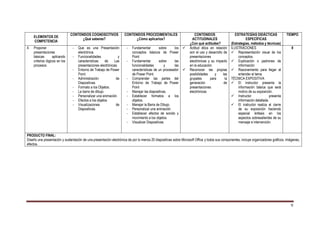 CONTENIDOS COGNOSCITIVOS              CONTENIDOS PROCEDIMENTALES                     CONTENIDOS                    ESTRATEGÍAS DIDÁCTICAS               TIEMPO
     ELEMENTOS DE
                                      ¿Qué saberes?                         ¿Cómo aplicarlos?                       ACTITUDINALES                          ESPECÍFICAS
     COMPETENCIA
                                                                                                                  ¿Con qué actitudes?            (Estrategias, métodos y técnicas)
4.   Proponer                    -   Que es una Presentación           -   Fundamentar         sobre    los      Actitud ética en relación      ILUSTRACIONES                            8
     presentaciones                  electrónica.                          conceptos básicos de Power             son el uso y desarrollo de      Representación visual de los
     básicas        aplicando    -   Funcionalidades              y        Point                                  presentaciones                      conceptos.
     criterios lógicos en los        características     de   Las      -   Fundamentar         sobre    las       electrónicas y su impacto       Explicación o padrones de
     procesos.                       presentaciones electrónicas.          funcionalidades        y     las       en la educación.                    información
                                 -   Entorno de Trabajo de Power           características de un procesador      Reconocer las propias           Razonamiento para llegar al
                                     Point.                                de Power Point.                        posibilidades    y      las         entender el tema.
                                 -   Administración            de      -   Comprender las partes del              grupales      para        la   TÉCNICA EXPOSITIVA
                                     Diapositivas.                         Entorno de Trabajo de Power            generación               de     El instructor presenta la
                                 -   Formato a los Objetos.                Point                                  presentaciones                      información básica que será
                                 -   La barra de dibujo.               -   Manejar las diapositivas.              electrónicas                        motivo de su exposición.
                                 -   Personalizar una animación.       -   Establecer formatos a los                                              Instructor                presenta
                                 -   Efectos a los objetos                 objetos.                                                                   información detallada.
                                 -   Visualizaciones           de      -   Manejar la Barra de Dibujo.                                            El instructor realiza el cierre
                                     Diapositivas.                     -   Personalizar una animación                                                 de su exposición haciendo
                                                                       -   Establecer efectos de sonido y                                             especial énfasis en los
                                                                           movimiento a los objetos.                                                  aspectos sobresalientes de su
                                                                       -   Visualizar Diapositivas.                                                   mensaje e intervención.


PRODUCTO FINAL:
Diseño una presentación y sustentación de una presentación electrónica de por lo menos 20 diapositivas sobre Microsoft Office y todos sus componentes, incluye organizadores gráficos, imágenes,
efectos.




                                                                                                                                                                                          9
 