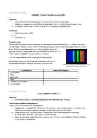 ACTIVIDAD PRÁCTICA 1:
ESPECTRO VISIBLE DE EMISIÓN Y ABSORCIÓN
Objetivos:
 Analizarlascaracterísticasprincipalesde unespectrocontinuode emisión.
 Estudiarlosaspectosprincipales de unespectro discretode emisión de unalámparade gas.
 Reconocerlaslongitudesde ondacaracterísticaenun espectrode absorción.
Materiales:
 Espectroscopio de rejilla
 Pc
 Fuente de luz
Procedimiento:
Para analizarcuantitativamente losespectrosobtenidosloprimerohayque hacerescalibrarel conjunto
espectroscopio-dispositivomóvil.Básicamente loque hayque haceresobtenerunespectrode unafuente
de luz fluorescente de laque se conoce lalongitudde ondade dos
rayas del espectro,unaazul (436 nm),yotra verde (546 nm) o una azul
(436 nm),y otra rojo(692nm), que esla menoscomún.
Utilice el programaTheremino pararegistrarlosespectros
Ademásdel espectrode laslámparasfluorescentes analizar los
espectrosde diferenteslámparas,detalladoacontinuación:
ACTIVIDAD PRÁCTICA 2:
RADIACIÓN ULTRAVIOLETA
Objetivos:
 Concientizaracerca de los efectosde la radiación UV enel cuerpohumano
Características de la actividad práctica:
En estaactividadse desarrollaráen tresetapas:
 Etapa previa:se realizaránlasprácticasde introducciónalostemasabordados,se analizaránlos
prototiposutilizadosenlaexperienciayse conformaránlosgruposde trabajo
 Etapa de desarrollo:losalumnos analizaránlosresultadosobtenidosde maneraonline y
desarrollaránel restode laexperienciade formaremota.
 Etapas de conclusionesyanálisisde resultados:lasreflexionesfinaleslasdesarrollaránenel aulao
eneventualesexposiciones.
Fuentes de luz Imagen del espectro
Fluorescente
Neón
Sol directo
Cielo
Lámpara incandescente
Lámparas Led
 