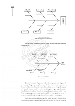 110 
gestão industrial 
________________________ 
________________________ 
________________________ 
________________________ 
________________________ 
________________________ 
________________________ 
________________________ 
________________________ 
________________________ 
________________________ 
________________________ 
________________________ 
________________________ 
________________________ 
________________________ 
________________________ 
________________________ 
________________________ 
________________________ 
________________________ 
________________________ 
________________________ 
________________________ 
________________________ 
Figura 3: Diagrama de Ishikawa 
Fonte: Autor, adaptando a partir Ishikawa (1993) 
Inserindo nosso Problema em relação à maciez do sapato, ele ganha as seguintes atribuições: 
Figura 4: Diagrama de Ishikawa 
Fonte: Autor, adaptando a partir Ishikawa (1993) 
Cada item inserido ao diagrama serve de parâmetro para controle de possíveis erros de especificação. Por exemplo, manutenção das máquinas. Se as máquinas não forem mantidas em condições ótimas de trabalho, elas podem vir a ter perda na precisão ou eficiência o que geraria imprecisão nos cortes, por exemplo, ou perda de peças trabalhadas por hora. Como dito anteriormente, o Diagrama de causa e efeito é uma ferramenta para o gerenciamento da qualidade e é de extrema importância para se ter uma melhor precisão no processo produtivo. Vamos imaginar o nosso sapato. 
Ao cortar o molde, a máquina em perfeito estado irá cortar o solado de forma milimetricamente padronizada e especificada anteriormente no processo produtivo.  