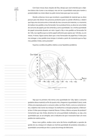 138 
gestão industrial 
________________________ 
________________________ 
________________________ 
________________________ 
________________________ 
________________________ 
________________________ 
________________________ 
________________________ 
________________________ 
________________________ 
________________________ 
________________________ 
________________________ 
________________________ 
________________________ 
________________________ 
________________________ 
________________________ 
________________________ 
________________________ 
________________________ 
________________________ 
________________________ 
________________________ 
Com base nessas duas citações de Dias, desejo que você entenda que o objetivo básico não é zerar o seu estoque, mas sim ter a quantidade exata para manter a produtividade nos níveis ideais (ou pelo menos lutar para que isso ocorra). 
Devido a diversos riscos que envolvem a quantidade de material que eu devo possuir para não deixar meu processo produtivo parar ou perder eficiência, o ideal é que haja uma sincronia entre o intervalo do meu consumo de materiais, e o momento de realizar meu pedido a meu fornecedor. Se eu produzo livros, eu devo ter uma média de consumo de papel y por dia (entenda y como quantidade). Se a minha quantidade de papel consumida durante um mês é igual a 30y e meu pedido ao fornecedor foi de 120x, isso significa que eu tenho papel suficiente para operar por 120 dias, ou em meses, 4 meses. Agora vamos dizer que o meu fornecedor de papel leva 10 dias para me entregar o meu pedido (esse tempo é contado a partir do momento que eu faço meu pedido). Então, como proceder? 
Façamos a análise do gráfico relativo a esse hipotético problema: 
Gráfico 1: Relação do consumo pelo tempo 
Fonte: Autor 
Veja que no primeiro mês temos uma quantidade de 120y. Após o consumo gradativo desse material, ao fim do quarto mês, chegamos à quantidade 0 (zero), onde é feita uma reposição,assim o consumo volta a ser feito. Porém, como eu comentei antes, o objetivo não é zerar seu estoque. Se analisarmos a situação proposta, o fabricante leva 10 dias para entregar o material. Nesses 10 dias, a fábrica vai parar de produzir? Certamente que não. Então, devemos ter uma quantidade sinalizadora, ou seja, uma quantidade que, ao ser atingida, será o indicativo de que é necessário fazer um novo pedido de matéria-prima. 
Nesse novo gráfico, analise como seria (de forma simplificada) a questão da gestão do seu estoque em relação ao nível da quantidade de produtos estocados, a quantidade consumida por dia e o prazo de entrega do fabricante.  