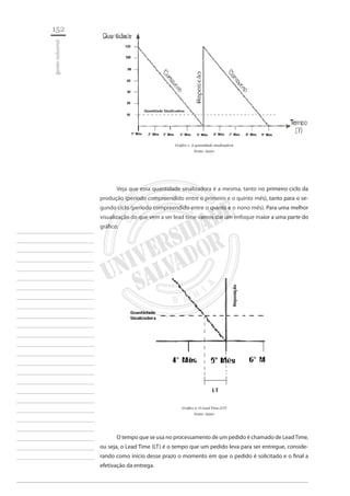 152 
gestão industrial 
________________________ 
________________________ 
________________________ 
________________________ 
________________________ 
________________________ 
________________________ 
________________________ 
________________________ 
________________________ 
________________________ 
________________________ 
________________________ 
________________________ 
________________________ 
________________________ 
________________________ 
________________________ 
________________________ 
________________________ 
________________________ 
________________________ 
________________________ 
________________________ 
________________________ 
Gráfico 1: A quantidade sinalizadora 
Fonte: Autor 
Veja que essa quantidade sinalizadora é a mesma, tanto no primeiro ciclo da produção (período compreendido entre o primeiro e o quinto mês), tanto para o segundo ciclo (período compreendido entre o quinto e o nono mês). Para uma melhor visualização do que vem a ser lead time vamos dar um enfoque maior a uma parte do gráfico: 
Gráfico 2: O Lead Time (LT) 
Fonte: Autor 
O tempo que se usa no processamento de um pedido é chamado de Lead Time, ou seja, o Lead Time (LT) é o tempo que um pedido leva para ser entregue, considerando como início desse prazo o momento em que o pedido é solicitado e o final a efetivação da entrega.  