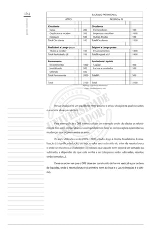 164 
gestão industrial 
________________________ 
________________________ 
________________________ 
________________________ 
________________________ 
________________________ 
________________________ 
________________________ 
________________________ 
________________________ 
________________________ 
________________________ 
________________________ 
________________________ 
________________________ 
________________________ 
________________________ 
________________________ 
________________________ 
________________________ 
________________________ 
________________________ 
________________________ 
________________________ 
________________________ 
BALANÇO PATRIMONIAL 
ATIVO 
PASSIVO e PL 
Circulante 
Circulante 
Caixa 
200 
Fornecedores 
100 
Duplicatas a receber 
300 
Impostos a recolher 
1000 
Estoques 
500 
Outras dívidas 
100 
Total Circulante 
100 
Total Circulante 
1200 
Realizável a Longo prazo 
Exigível a Longo prazo 
Títulos a receber 
100 
Financiamentos 
1400 
Total Realizável a LP 
100 
Total Exigível a LP 
1400 
Permanente 
Patrimônio Liquido 
Investimentos 
1000 
Capital 
400 
Imobilizado 
500 
Lucros acumulados 
100 
Diferido 
500 
Total Permanente 
2000 
Total PL 
500 
Total 
3100 
Total 
3100 
Figura 3 - O Balanço Patrimonial 
Fonte - Marion (2006, p. 42) 
Nessa situação há um equilíbrio entre passivo e ativo, situação na qual os custos e a receita são equivalentes. 
Para exemplificar o DRE vamos utilizar um exemplo onde são dados os relatórios de dois anos consecutivos e assim poderemos fazer as comparações e perceber as mudanças que ocorrem entre os anos. 
Os anos utilizados serão 20X5 e 20X6, citados logo à direita do relatório. A sinalização (-) significa dedução, ou seja, o valor será subtraído do valor da receita bruta e onde se encontra a sinalização (±) indicará que aquele item poderá ser somado ou subtraído, a depender do que este venha a ser (despesas serão subtraídas, receitas serão somadas...). 
Deve-se observar que o DRE deve ser construído de forma vertical e por ordem de liquidez, onde a receita bruta é o primeiro item da lista e o Lucro/Prejuízo é o último. 
 