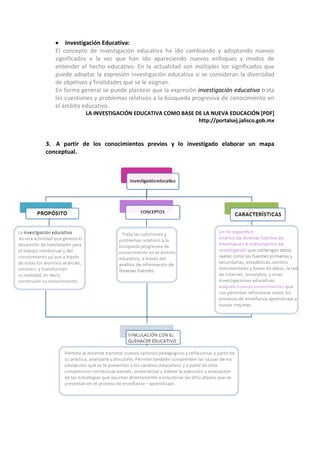Investigación Educativa:
   El concepto de investigación educativa ha ido cambiando y adoptando nuevos
   significados a la vez que han ido apareciendo nuevos enfoques y modos de
   entender el hecho educativo. En la actualidad son múltiples los significados que
   puede adoptar la expresión investigación educativa si se consideran la diversidad
   de objetivos y finalidades que se le asignan.
   En forma general se puede plantear que la expresión investigación educativa trata
   las cuestiones y problemas relativos a la búsqueda progresiva de conocimiento en
   el ámbito educativo.
              LA INVESTIGACIÓN EDUCATIVA COMO BASE DE LA NUEVA EDUCACIÓN [PDF]
                                                    http://portalsej.jalisco.gob.mx


3. A partir de los conocimientos previos y lo investigado elaborar un mapa
conceptual.
 