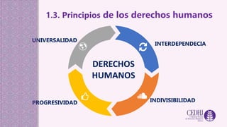 INTERDEPENDECIA
INDIVISIBILIDAD
UNIVERSALIDAD
PROGRESIVIDAD
1.3. Principios de los derechos humanos
DERECHOS
HUMANOS
 
