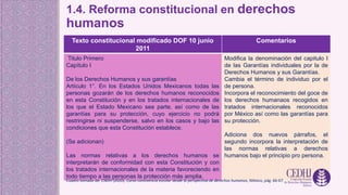 1.4. Reforma constitucional en derechos
humanos
Texto constitucional modificado DOF 10 junio
2011
Comentarios
Titulo Primero
Capítulo I
De los Derechos Humanos y sus garantías
Artículo 1°. En los Estados Unidos Mexicanos todas las
personas gozarán de los derechos humanos reconocidos
en esta Constitución y en los tratados internacionales de
los que el Estado Mexicano sea parte, así como de las
garantías para su protección, cuyo ejercicio no podrá
restringirse ni suspenderse, salvo en los casos y bajo las
condiciones que esta Constitución establece.
(Se adicionan)
Las normas relativas a los derechos humanos se
interpretarán de conformidad con esta Constitución y con
los tratados internacionales de la materia favoreciendo en
todo tiempo a las personas la protección más amplia.
Modifica la denominación del capitulo I
de las Garantías individuales por la de
Derechos Humanos y sus Garantías.
Cambia el término de individuo por el
de persona.
Incorpora el reconocimiento del goce de
los derechos humanaos recogidos en
tratados internacionales reconocidos
por México así como las garantías para
su protección.
Adiciona dos nuevos párrafos, el
segundo incorpora la interpretación de
las normas relativas a derechos
humanos bajo el principio pro persona.
Cuadro tomado de: CNDH (2020). Curso convivencia escolar desde la perspectiva de derechos humanos, México, pág. 66-67.
 