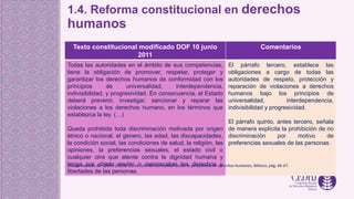 1.4. Reforma constitucional en derechos
humanos
Texto constitucional modificado DOF 10 junio
2011
Comentarios
Todas las autoridades en el ámbito de sus competencias,
tiene la obligación de promover, respetar, proteger y
garantizar los derechos humanos de conformidad con los
principios de universalidad, interdependencia,
indivisibilidad, y progresividad. En consecuencia, el Estado
deberá prevenir, investigar, sancionar y reparar las
violaciones a los derechos humano, en los términos que
establezca la ley. (…)
Queda prohibida toda discriminación motivada por origen
étnico o nacional, el genero, las edad, las discapacidades,
la condición social, las condiciones de salud, la religión, las
opiniones, la preferencias sexuales, el estado civil o
cualquier otra que atente contra la dignidad humana y
tenga por objeto anular o menoscabar los derechos y
libertades de las personas.
El párrafo tercero, establece las
obligaciones a cargo de todas las
autoridades de respeto, protección y
reparación de violaciones a derechos
humanos bajo los principios de
universalidad, interdependencia,
indivisibilidad y progresividad.
El párrafo quinto, antes tercero, señala
de manera explícita la prohibición de no
discriminación por motivo de
preferencias sexuales de las personas.
Cuadro tomado de: CNDH (2020). Curso convivencia escolar desde la perspectiva de derechos humanos, México, pág. 66-67.
 