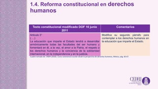 1.4. Reforma constitucional en derechos
humanos
Texto constitucional modificado DOF 10 junio
2011
Comentarios
Articulo 3°
(….)
La educación que imparte el Estado tendrá a desarrollar
armónicamente todas las facultades del ser humano y
fomentará en él, a la vez, el amor a la Patria, el respeto a
los derechos humanos y la conciencia de la solidaridad
internacional, en la independencia y en la justicia.
Modifica su segundo párrafo para
contemplar a los derechos humanos en
la educación que imparte el Estado.
Cuadro tomado de: CNDH (2020). Curso convivencia escolar desde la perspectiva de derechos humanos, México, pág. 66-67.
 