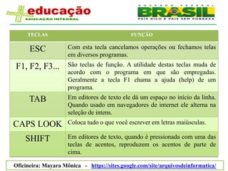 TECLAS                                   FUNÇÃO


      ESC            Com esta tecla cancelamos operações ou fechamos telas
                     em diversos programas.
F1, F2, F3...        São teclas de função. A utilidade destas teclas muda de
                     acordo com o programa em que são empregadas.
                     Geralmente a tecla F1 chama a ajuda (help) de um
                     programa.
      TAB            Em editores de texto ele dá um espaço no início da linha.
                     Quando usado em navegadores de internet ele alterna na
                     seleção de intens.
CAPS LOOK            Coloca tudo o que você escrever em letras maiúsculas.

    SHIFT            Em editores de texto, quando é pressionada com uma das
                     teclas de acentos, reproduzem os acentos de parte de
                     cima.

Oficineira: Mayara Mônica - https://sites.google.com/site/arquivosdeinformatica/
 