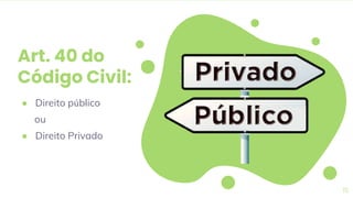 Art. 40 do
Código Civil:
● Direito público
ou
● Direito Privado
15
 