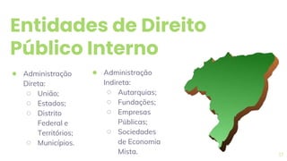 17
Entidades de Direito
Público Interno
● Administração
Direta:
○ União;
○ Estados;
○ Distrito
Federal e
Territórios;
○ Municípios.
● Administração
Indireta:
○ Autarquias;
○ Fundações;
○ Empresas
Públicas;
○ Sociedades
de Economia
Mista.
 