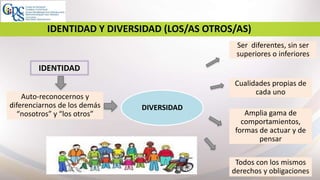 10
IDENTIDAD Y DIVERSIDAD (LOS/AS OTROS/AS)
IDENTIDAD
Auto-reconocernos y
diferenciarnos de los demás
“nosotros” y “los otros”
DIVERSIDAD
Ser diferentes, sin ser
superiores o inferiores
Cualidades propias de
cada uno
Amplia gama de
comportamientos,
formas de actuar y de
pensar
Todos con los mismos
derechos y obligaciones
 