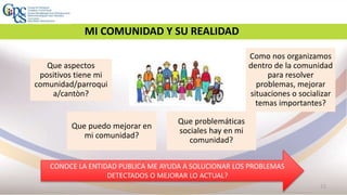 11
MI COMUNIDAD Y SU REALIDAD
Que aspectos
positivos tiene mi
comunidad/parroqui
a/cantòn?
Que puedo mejorar en
mi comunidad?
Como nos organizamos
dentro de la comunidad
para resolver
problemas, mejorar
situaciones o socializar
temas importantes?
Que problemáticas
sociales hay en mi
comunidad?
CONOCE LA ENTIDAD PUBLICA ME AYUDA A SOLUCIONAR LOS PROBLEMAS
DETECTADOS O MEJORAR LO ACTUAL?
 