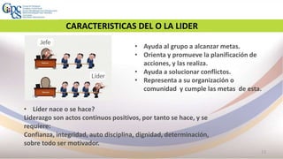 13
CARACTERISTICAS DEL O LA LIDER
• Ayuda al grupo a alcanzar metas.
• Orienta y promueve la planificación de
acciones, y las realiza.
• Ayuda a solucionar conflictos.
• Representa a su organización o
comunidad y cumple las metas de esta.
• Líder nace o se hace?
Liderazgo son actos continuos positivos, por tanto se hace, y se
requiere:
Confianza, integridad, auto disciplina, dignidad, determinación,
sobre todo ser motivador.
 