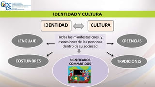 3
IDENTIDAD Y CULTURA
IDENTIDAD CULTURA
Todas las manifestaciones y
expresiones de las personas
dentro de su sociedad
LENGUAJE
COSTUMBRES TRADICIONES
CREENCIAS
SIGNIFICADOS
COMPARTIDOS
 