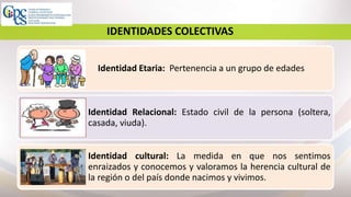 6
IDENTIDADES COLECTIVAS
Identidad Etaria: Pertenencia a un grupo de edades
Identidad Relacional: Estado civil de la persona (soltera,
casada, viuda).
Identidad cultural: La medida en que nos sentimos
enraizados y conocemos y valoramos la herencia cultural de
la región o del país donde nacimos y vivimos.
 