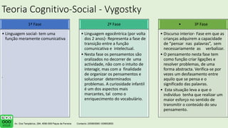 Teoria Cognitivo-Social - Vygostky
1ª Fase
• Linguagem social- tem uma
função meramente comunicativa
2ª Fase
• Linguagem egocêntrica (por volta
dos 2 anos)- Representa a fase de
transição entre a função
comunicativa e intelectual.
• Nesta fase os pensamentos são
oralizados no decorrer de uma
actividade, não com o intuito de
interagir, mas com a finalidade
de organizar os pensamentos e
solucionar determinados
problemas. A curiosidade infantil
é um dos aspectos mais
marcantes, tal como o
enriquecimento do vocabulário.
• 3ª Fase
• Discurso interior- Fase em que as
crianças adquirem a capacidade
de “pensar nas palavras”, sem
necessariamente as verbalizar.
• O pensamento nesta fase tem
como função criar ligações e
resolver problemas, de uma
forma abstracta. Verifica-se por
vezes um desfasamento entre
aquilo que se pensa e o
significado das palavras.
• Esta situação leva a que o
indivíduo tenha que realizar um
maior esforço no sentido de
transmitir o conteúdo do seu
pensamento.
.
 
