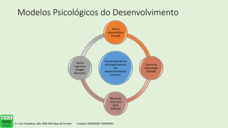 Modelos Psicológicos do Desenvolvimento
Vamos abordar as
principais teorias
do
desenvolvimento
humano:
Teoria
psicanalítica
(Freud)
Teoria da
maturação
(Gesell)
Teoria do
ciclo vital
(Erik
Erikson)
Teoria
cognitiva
(Piaget,
Brunner)
 