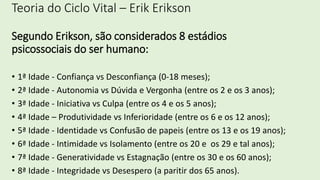 Teoria do Ciclo Vital – Erik Erikson
Segundo Erikson, são considerados 8 estádios
psicossociais do ser humano:
• 1ª Idade - Confiança vs Desconfiança (0-18 meses);
• 2ª Idade - Autonomia vs Dúvida e Vergonha (entre os 2 e os 3 anos);
• 3ª Idade - Iniciativa vs Culpa (entre os 4 e os 5 anos);
• 4ª Idade – Produtividade vs Inferioridade (entre os 6 e os 12 anos);
• 5ª Idade - Identidade vs Confusão de papeis (entre os 13 e os 19 anos);
• 6ª Idade - Intimidade vs Isolamento (entre os 20 e os 29 e tal anos);
• 7ª Idade - Generatividade vs Estagnação (entre os 30 e os 60 anos);
• 8ª Idade - Integridade vs Desespero (a paritir dos 65 anos).
 