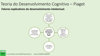 Teoria do Desenvolvimento Cognitivo – Piaget
Fatores explicativos do desenvolvimento intelectual:
 