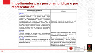 37
Impedimentos para personas jurídicas o por
representación
 