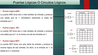 Puertas Lógicas O Circuitos Lógicos
• Puerta Lógica AND :
La puerta AND toma dos o más señales de entrada y produce
una salida que es 1 (verdadero) solamente si todas las
entradas son 1.
• Puerta Lógica OR :
La puerta OR toma dos o más señales de entrada y produce
una salida que es 1 si al menos una de las entradas es 1.
• Puerta Lógica NOT :
La puerta NOT toma una sola señal de entrada y produce la
inversa lógica de esa entrada. Es decir, si la entrada es 1, la
salida es 0, y viceversa
 