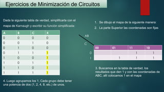 Ejercicios de Minimización de Circuitos
Dada la siguiente tabla de verdad, simplificarla con el
mapa de Karnaugh y escribir su función simplificada:
A B C X
0 0 0 0
0 0 1 0
0 1 0 0
0 1 1 1
1 0 0 1
1 0 1 1
1 1 0 1
1 1 1 1
00 01 11 10
1 1
1 1 1
3. Buscamos en la tabla de verdad, los
resultados que den 1 y con las coordenadas de
ABC, allí colocamos 1 en el mapa
C
AB
0
1
1. Se dibujo el mapa de la siguiente manera:
2. La parte Superior las coordenadas son fijas
4. Luego agrupamos los 1, Cada grupo debe tener
una potencia de dos (1, 2, 4, 8, etc.) de unos.
 