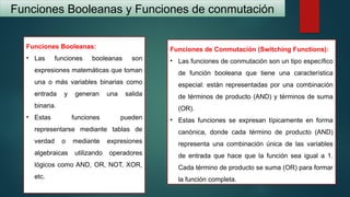 Funciones Booleanas y Funciones de conmutación
Funciones Booleanas:
• Las funciones booleanas son
expresiones matemáticas que toman
una o más variables binarias como
entrada y generan una salida
binaria.
• Estas funciones pueden
representarse mediante tablas de
verdad o mediante expresiones
algebraicas utilizando operadores
lógicos como AND, OR, NOT, XOR,
etc.
Funciones de Conmutación (Switching Functions):
• Las funciones de conmutación son un tipo específico
de función booleana que tiene una característica
especial: están representadas por una combinación
de términos de producto (AND) y términos de suma
(OR).
• Estas funciones se expresan típicamente en forma
canónica, donde cada término de producto (AND)
representa una combinación única de las variables
de entrada que hace que la función sea igual a 1.
Cada término de producto se suma (OR) para formar
la función completa.
 