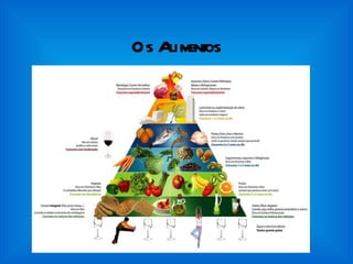 Os Alimentos 