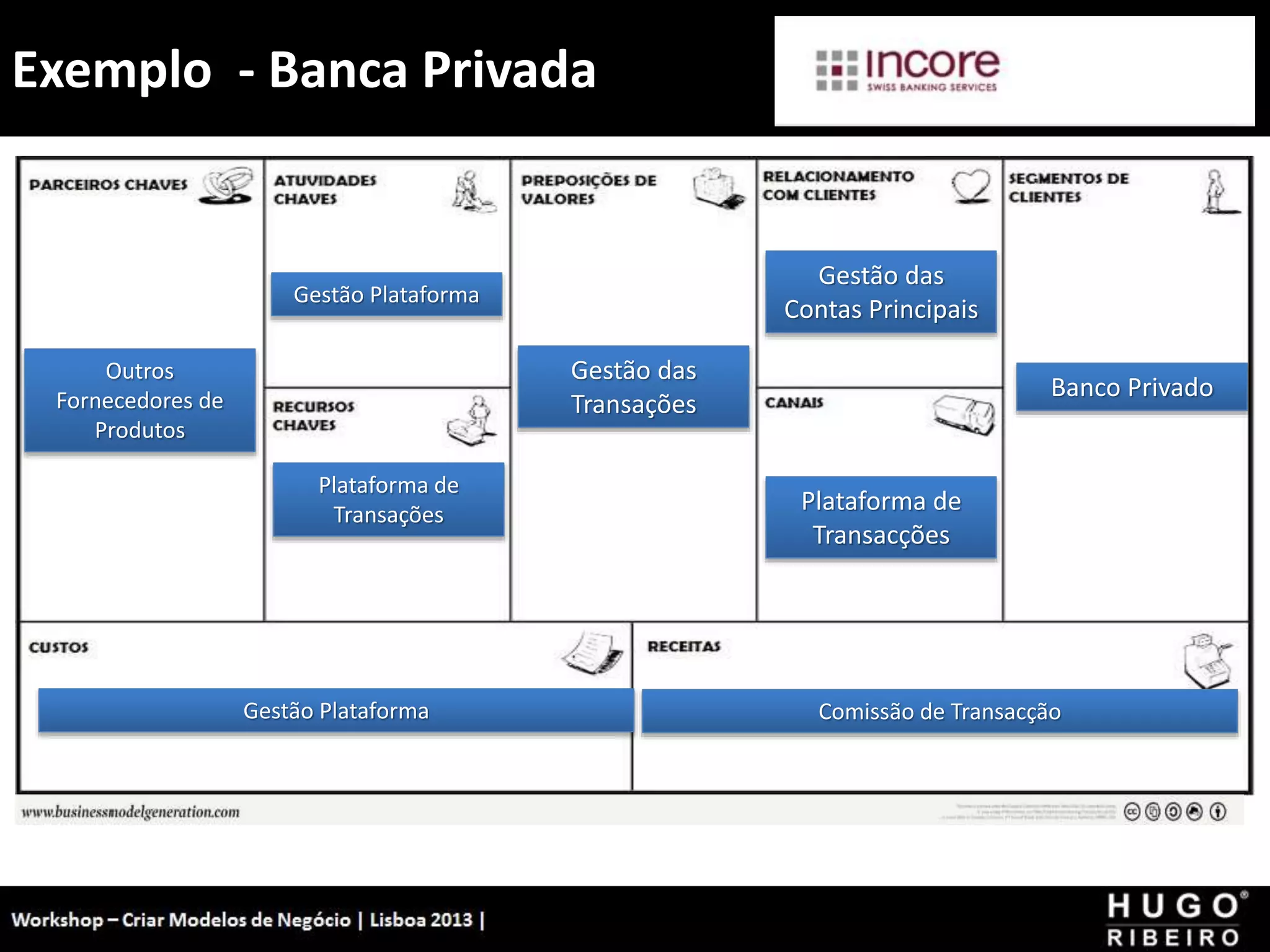 Exemplo - Banca Privada
Workshop - Criar Modelos de Negócio - XPTO Consulting
Hugo Ribeiro - Dez 2012
Gestão Plataforma
Plataforma de
Transações
Gestão das
Transações
Gestão das
Contas Principais
Plataforma de
Transacções
Banco Privado
Gestão Plataforma Comissão de Transacção
Outros
Fornecedores de
Produtos
 