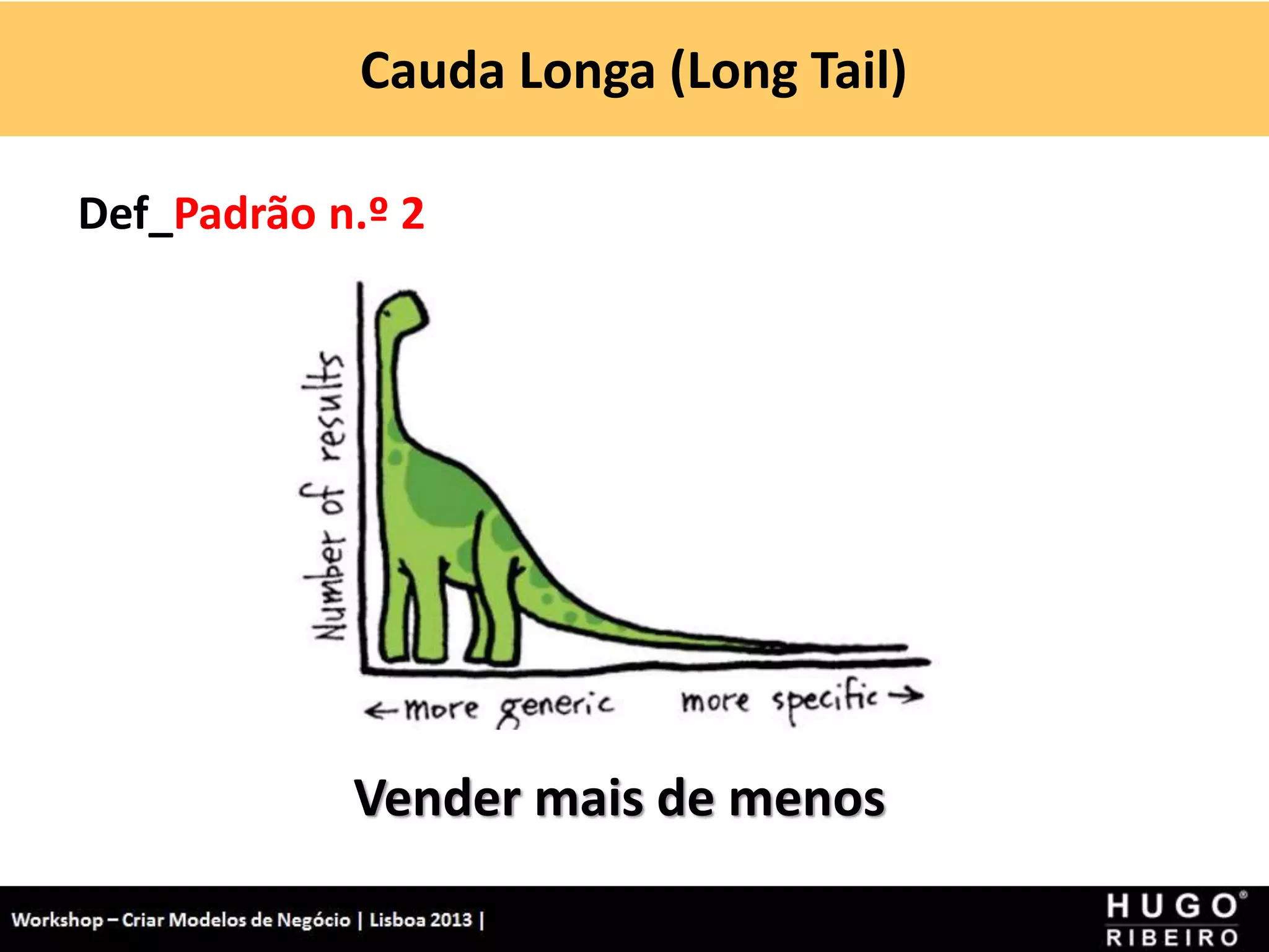Cauda Longa (Long Tail)
Workshop - Criar Modelos de Negócio - XPTO Consulting
Hugo Ribeiro - Dez 2012
Def_Padrão n.º 2
Vender Menos
Vender mais de menos
 