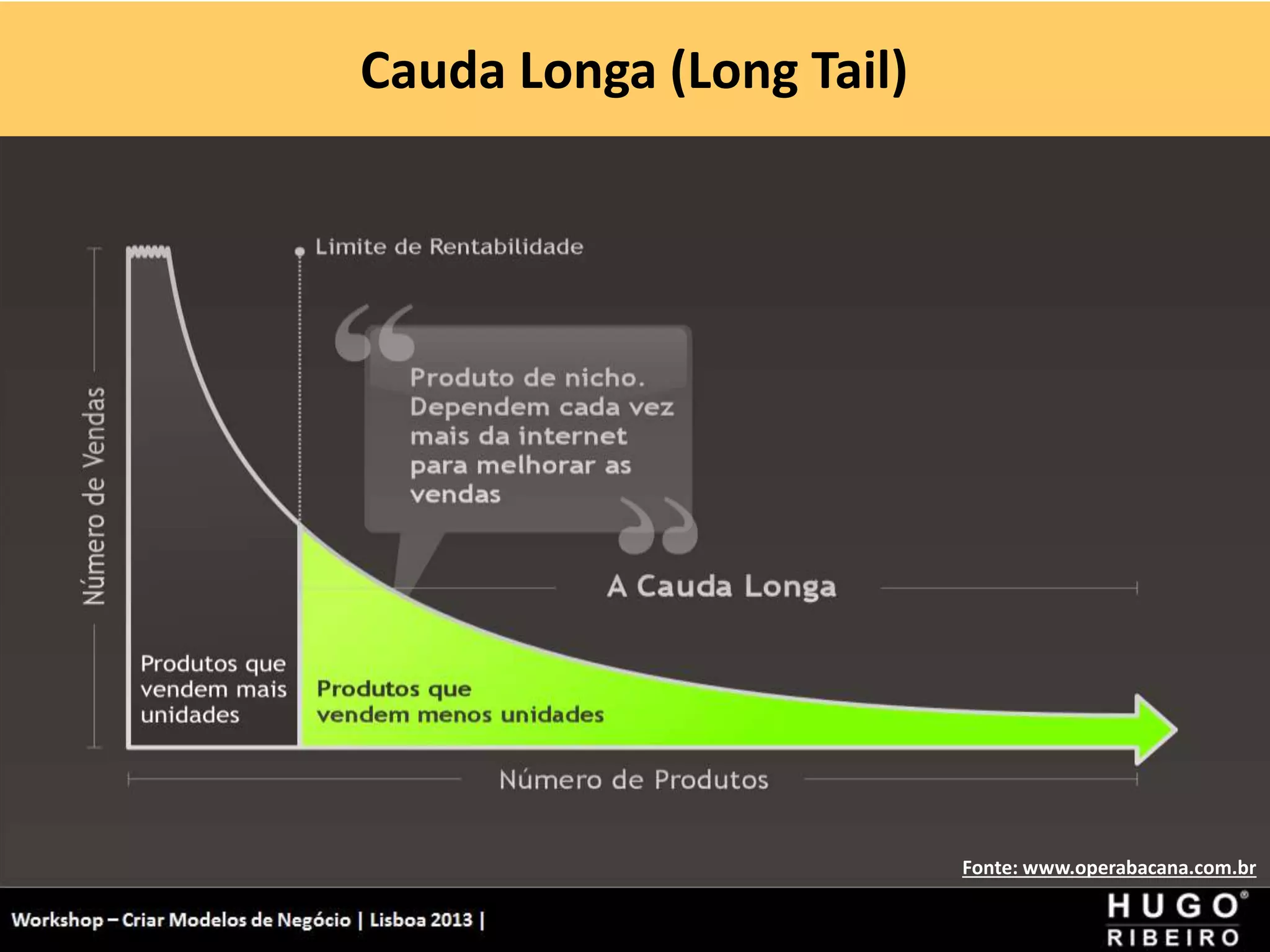 Cauda Longa (Long Tail)
Workshop - Criar Modelos de Negócio - XPTO Consulting
Hugo Ribeiro - Dez 2012
Fonte: www.operabacana.com.br
 