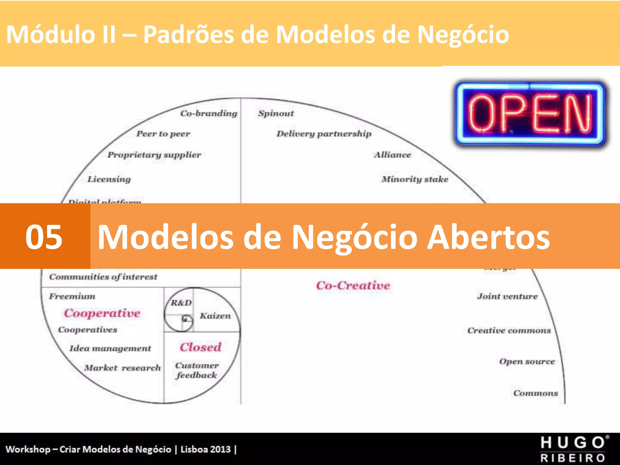 Módulo II – Padrões de Modelos de Negócio
Workshop - Criar Modelos de Negócio - XPTO Consulting
Hugo Ribeiro - Dez 2012
Modelos de Negócio Abertos
05
 
