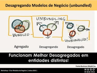 Desagregando Modelos de Negócio (unbundled)
Workshop - Criar Modelos de Negócio - XPTO Consulting
Hugo Ribeiro - Dez 2012
Agregado Desagregando Desagregado
Fonte:Business Model Inc.
Funcionam Melhor Desagregados em
entidades distintas!
 