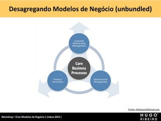 Desagregando Modelos de Negócio (unbundled)
Workshop - Criar Modelos de Negócio - XPTO Consulting
Hugo Ribeiro - Dez 2012
Fonte: thefutureofcloud.com
 