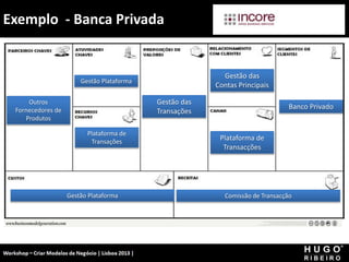 Exemplo - Banca Privada
Workshop - Criar Modelos de Negócio - XPTO Consulting
Hugo Ribeiro - Dez 2012
Gestão Plataforma
Plataforma de
Transações
Gestão das
Transações
Gestão das
Contas Principais
Plataforma de
Transacções
Banco Privado
Gestão Plataforma Comissão de Transacção
Outros
Fornecedores de
Produtos
 