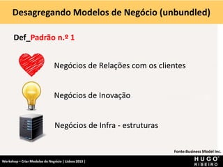 Desagregando Modelos de Negócio (unbundled)
Workshop - Criar Modelos de Negócio - XPTO Consulting
Hugo Ribeiro - Dez 2012
Fonte:Business Model Inc.
Def_Padrão n.º 1
Negócios de Relações com os clientes
Negócios de Inovação
Negócios de Infra - estruturas
 
